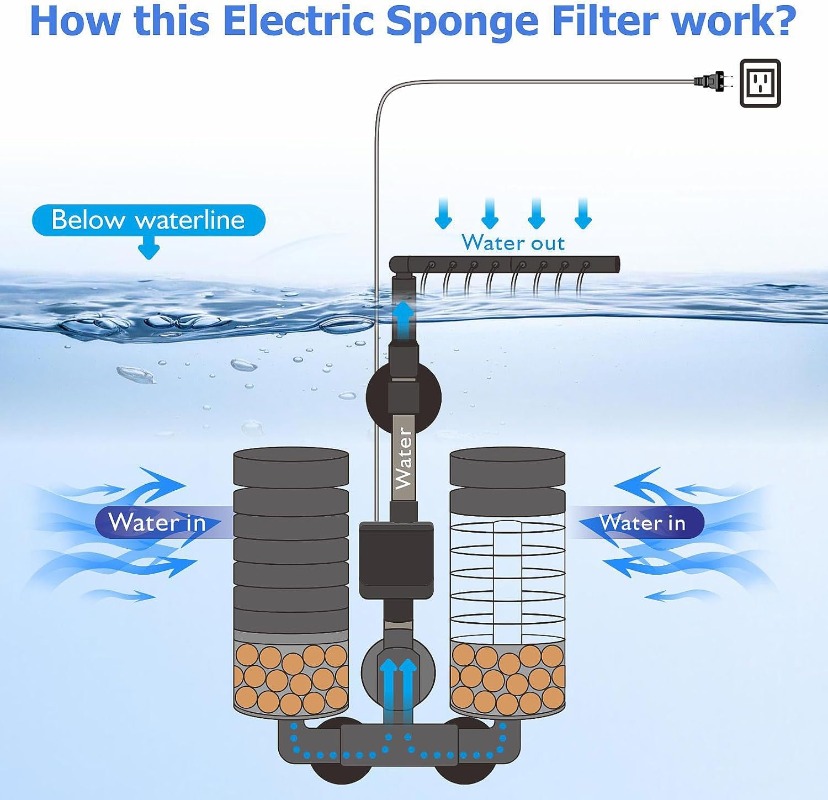 3-IN-1 كليب على الطاقة الكهربا - مراجعة Aquarium Fish Electric وسعره